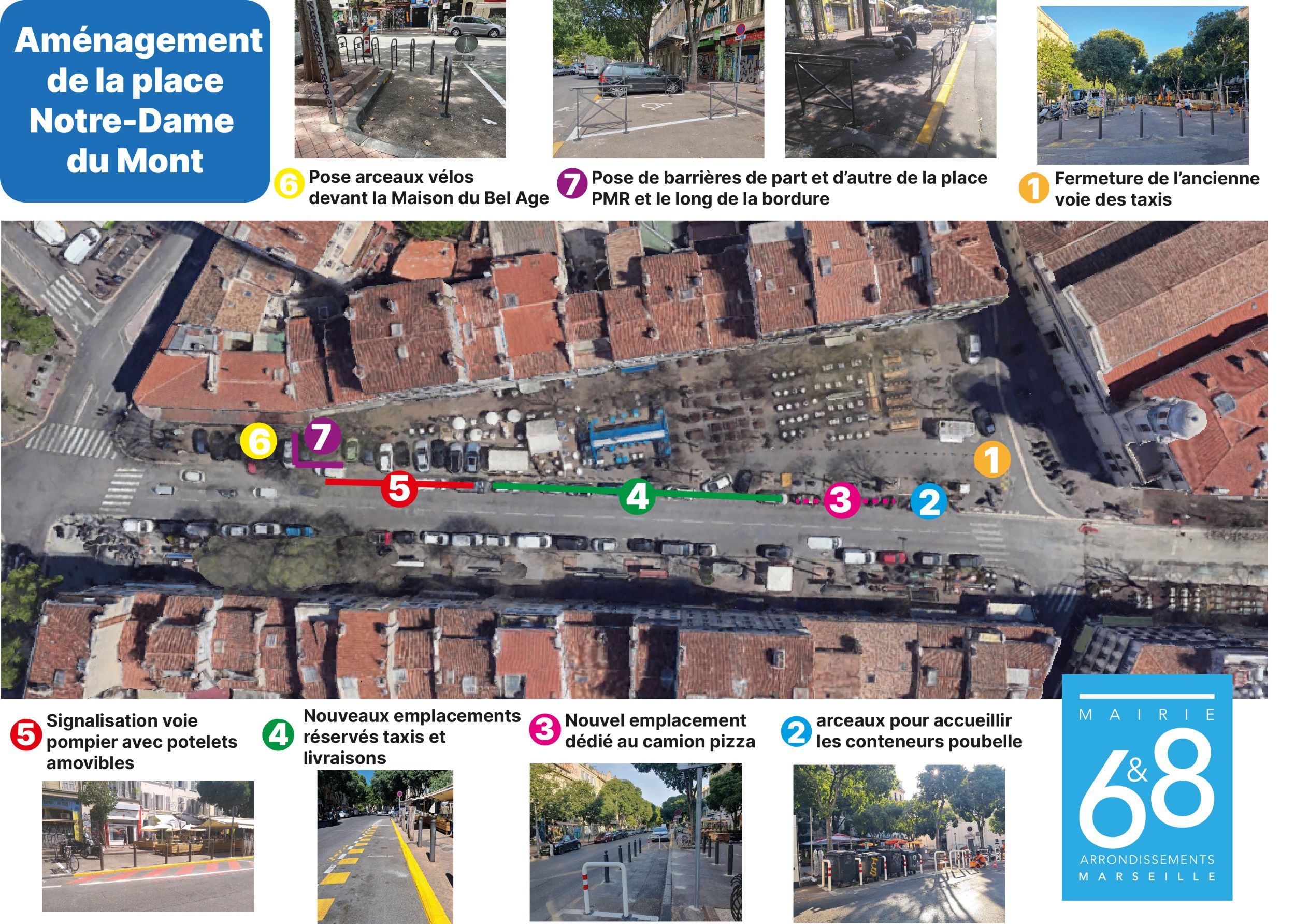 plan des aménagements